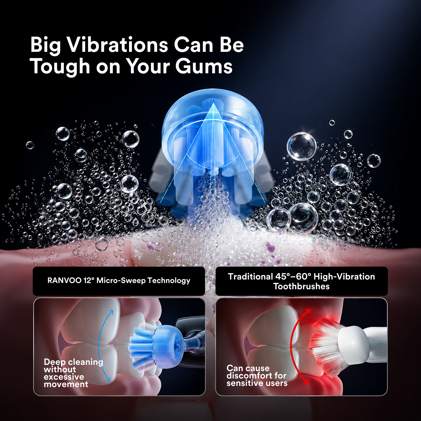 2026 Edition- RANVOO PH5 Zero-Vibration Premium Air Jet Toothbrush for Sensitive Gums